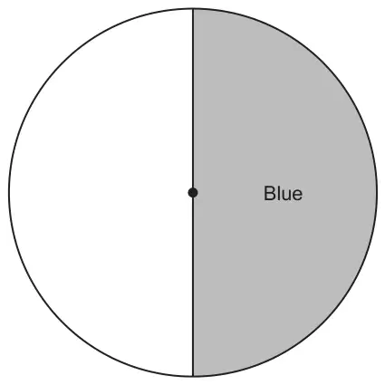 A circle with its centre marked, the right half shaded and labelled Blue