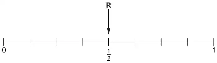 Probability scale from 0 to 1 divided into eighths, with arrow R at one half