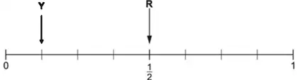 Arrow Y at one eighth, with R at one half