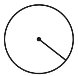 A circle with a straight line drawn from the centre to the edge