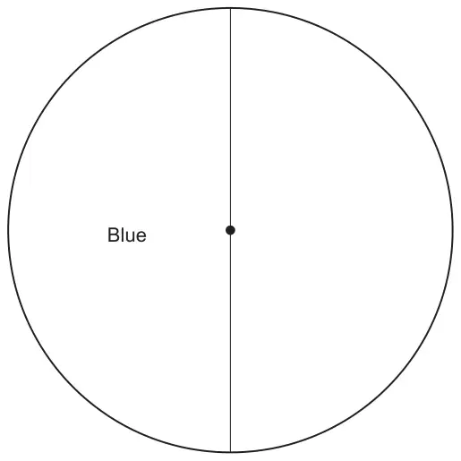 Circle divided by a vertical diameter, with the left half labelled Blue