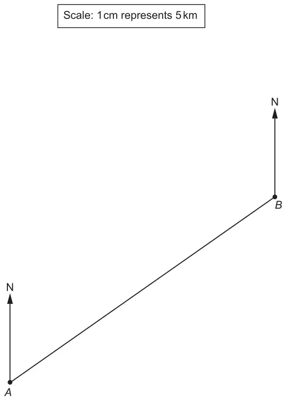 Scale drawing (scale: 1 cm represents 5 km) showing points A and B joined by a straight line, with a North line at each point; B is up and to the right of A