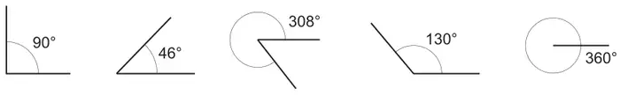 Five angles marked 90°, 46°, 308°, 130° and 360°