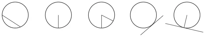 Five circles, each with a line drawn: a line joining two points on the circle, a radius, two radii, a tangent, and a tangent with a radius
