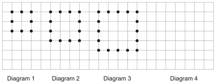 Squared grid showing Diagram 1 (a square of 8 dots, 3 by 3), Diagram 2 (a square of 12 dots, 4 by 4), Diagram 3 (a square of 16 dots, 5 by 5) and an empty space for Diagram 4