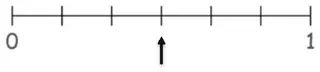 Arrow at the middle mark of the scale (one half)