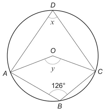 Circle with centre O and cyclic quadrilateral ABCD; angle ABC = 126 degrees, angle ADC = x, and angle AOC (the angle at O facing B) = y