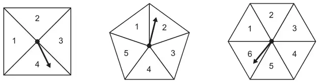 Three spinners: a square divided into 4 equal sections numbered 1 to 4, a regular pentagon divided into 5 equal sections numbered 1 to 5, and a regular hexagon divided into 6 equal sections numbered 1 to 6