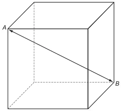 Cube with the internal diagonal AB drawn from the top front left corner A to the bottom back right corner B