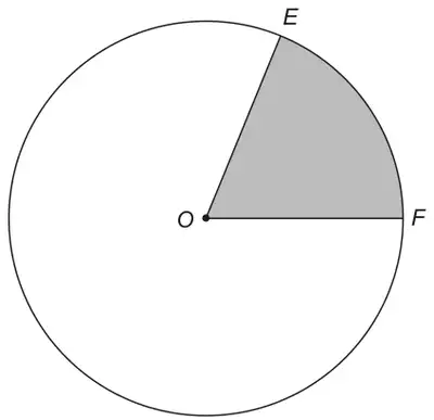Circle centre O with radii OE and OF; the sector EOF is shaded
