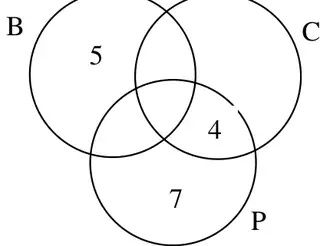 Answer Venn diagram with circles B, C and P: 5 in Biology only, 4 in Chemistry and Physics only, 7 in Physics only