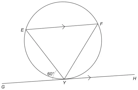 Circle with triangle EFY inscribed; GH is a tangent at Y, EF is parallel to GH (arrows), and angle EYG = 60 degrees