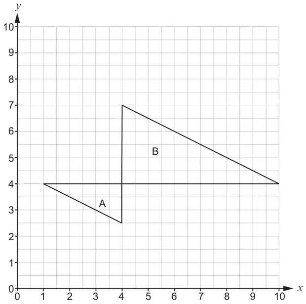 Grid with x and y from 0 to 10; triangle A with vertices (1, 4), (4, 4) and (4, 2.5); triangle B with vertices (4, 4), (10, 4) and (4, 7)