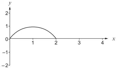 Arch from (0, 0) up to a maximum at (1, 1) and down to (2, 0)