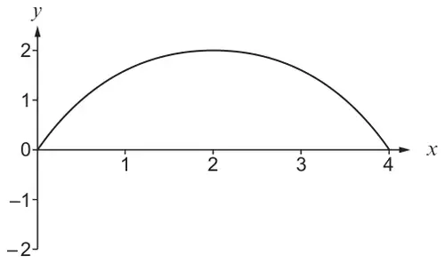 Arch from (0, 0) up to a maximum at (2, 2) and down to (4, 0)