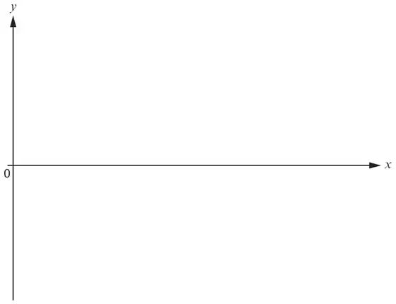 Blank axes: x-axis to the right, y-axis above and below the origin 0