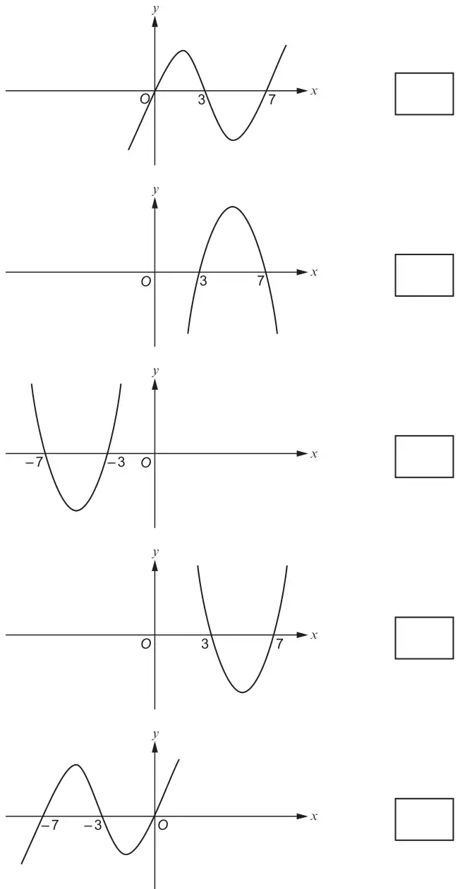Five sketch graphs, each with a tick box: 1) cubic through O, 3 and 7; 2) n-shaped parabola through 3 and 7; 3) u-shaped parabola through −7 and −3; 4) u-shaped parabola through 3 and 7; 5) cubic through −7, −3 and O