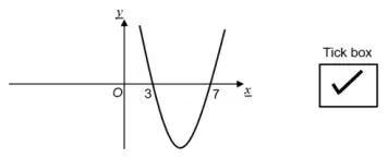 The u-shaped parabola crossing the x-axis at 3 and 7, with its tick box ticked