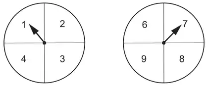 Two spinners: one with 1, 2, 3, 4 pointing at 1; the other with 6, 7, 8, 9 pointing at 7