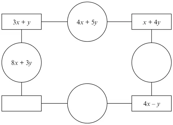 Ring of shapes: rectangle 3x + y, circle 4x + 5y, rectangle x + 4y, blank circle, rectangle 4x − y, blank circle, blank rectangle, circle 8x + 3y (back to 3x + y)