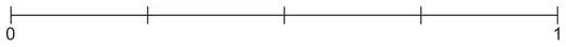 Probability scale from 0 to 1 divided into four equal parts