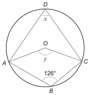 Circle with centre O; cyclic quadrilateral ABCD with D at the top and B at the bottom; angle x at D, angle y at O between OA and OC, angle 126° at B