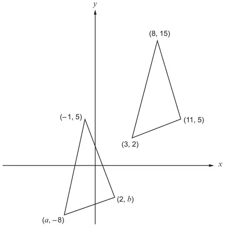 Axes x and y with two congruent triangles: one with vertices (8, 15), (11, 5), (3, 2); the other with vertices (−1, 5), (2, b), (a, −8)