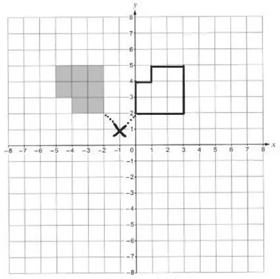 Grid showing the centre (−1, 1) marked with a cross and the rotated shape covering x from 0 to 3 and y from 2 to 5
