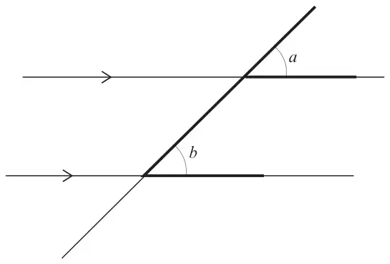 Two parallel lines (marked with arrows) crossed by a transversal; angle a is above the upper line to the right of the transversal and angle b is above the lower line to the right of the transversal