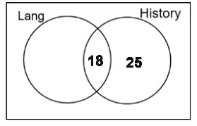 Venn diagram with 18 in the overlap and 25 in History only