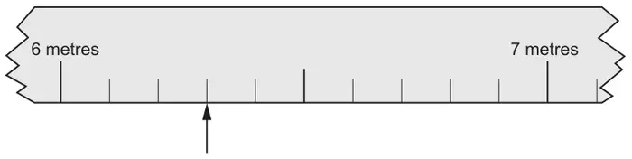 Part of a measuring tape from 6 metres to 7 metres, marked in 10 equal divisions, with an arrow at the third mark after 6 metres