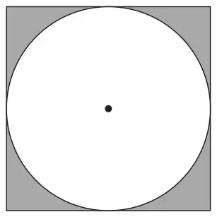 A circle inside a square touching all four sides; the four corner regions outside the circle are shaded