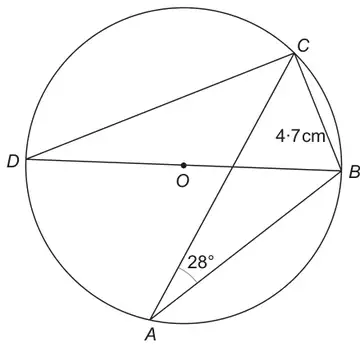 Circle centre O with diameter DB; points C (top right) and A (bottom) on the circumference; chords DC, CB = 4·7 cm, CA and AB; angle BAC = 28° marked at A
