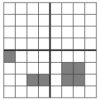 Answer grid: in the lower quadrants, the single square at the left edge of the top row, two squares in the bottom-left quadrant and a 2 by 2 block in the bottom-right quadrant are shaded