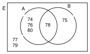 Venn diagram: A only 74, 76, 80; A and B 78; B only 75; outside 77, 79