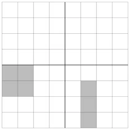 8 by 8 grid divided into four quadrants, with a 2 by 2 square shaded in the lower left quadrant and a vertical 1 by 3 strip shaded in the lower right quadrant