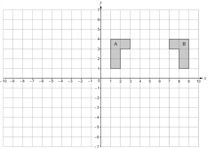Coordinate grid from x = −10 to 10 and y = −7 to 7 showing L-shape A with vertices (1,1), (2,1), (2,3), (3,3), (3,4), (1,4) and L-shape B with vertices (9,1), (8,1), (8,3), (7,3), (7,4), (9,4)