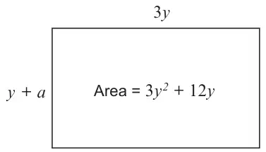 Rectangle with length 3y, width y + a and Area = 3y² + 12y