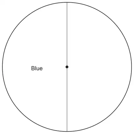 Circle split in half by a vertical diameter; the left half is labelled Blue
