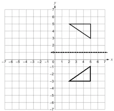 Answer grid: the dashed line y = 1 and the image triangle with vertices (2, −3), (5, −3) and (5, −1)