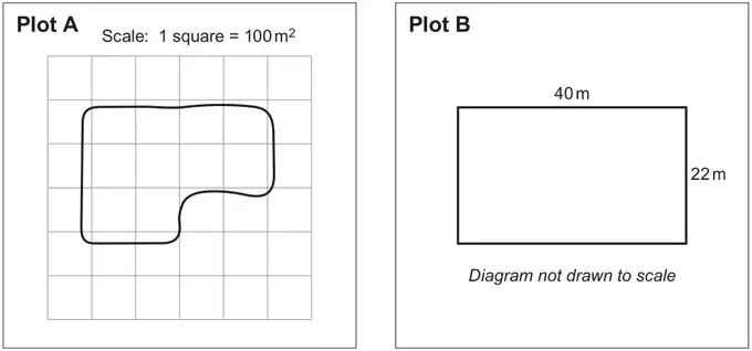 Plot A: an irregular shape with rounded corners drawn on a square grid, scale 1 square = 100 m squared; the grid is 6 by 6 squares and the shape is roughly 4 squares wide and 3 squares tall, with a piece about 2 squares by 1 square cut from the lower right. Plot B: a rectangle 40 m long and 22 m wide, diagram not drawn to scale
