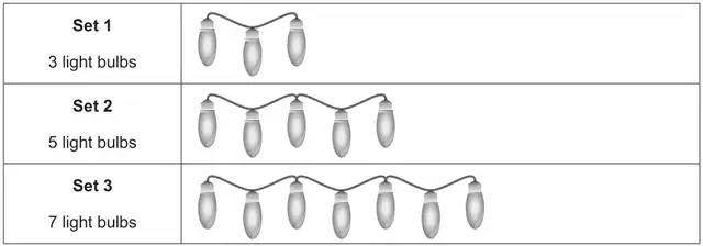 Set 1: 3 light bulbs; Set 2: 5 light bulbs; Set 3: 7 light bulbs. Each set is a string of bulbs joined in loops, each new loop adding 2 bulbs and sharing 1 bulb with the previous loop