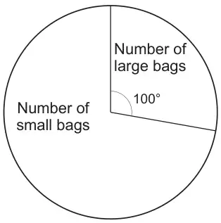 Pie chart with two sectors: number of large bags (100°) and number of small bags