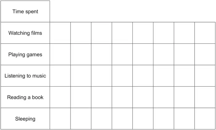 Blank pictogram grid: a Time spent column with rows Watching films, Playing games, Listening to music, Reading a book, Sleeping, each row with 8 empty boxes
