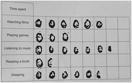 Correct pictogram: Watching films 6 symbols, Playing games 3, Listening to music 6 and a half, Reading a book 1 and a half, Sleeping 5 and a half