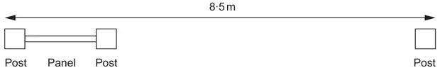 Plan of the fence, 8.5 m long overall: Post, Panel, Post at the left end and a Post at the right end