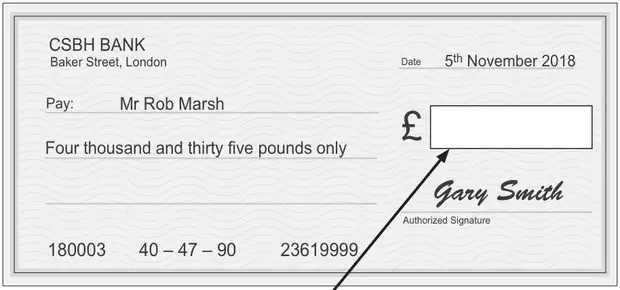 Cheque from CSBH BANK, Baker Street, London, dated 5th November 2018. Pay: Mr Rob Marsh. Four thousand and thirty five pounds only. An empty box after the £ sign, with an arrow pointing to it. Signed Gary Smith (Authorized Signature). Numbers 180003, 40 – 47 – 90, 23619999