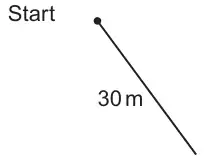Point marked Start with the first line of the route, labelled 30 m, drawn down to the right