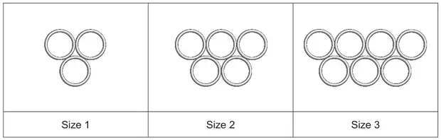Size 1: 2 circles on top of 1 circle (3 circles). Size 2: 3 circles on top of 2 (5 circles). Size 3: 4 circles on top of 3 (7 circles)