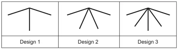 Design 1: two pieces slanting down from a top point plus one vertical piece (3 pieces). Design 2: the two slanting top pieces plus two pieces below (4 pieces). Design 3: the two slanting top pieces plus three pieces below (5 pieces)